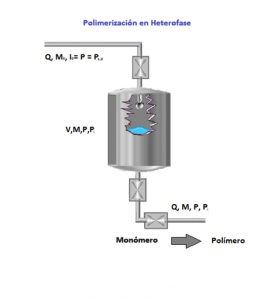 polimerizacion